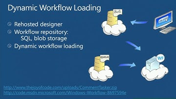 TechEd Europe 2012 Building, Running and Managing Workflows on Windows Azure