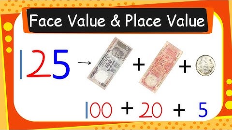Maths - Face Value And Place Value of Numbers - English