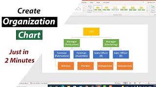 Create Organization Chart in 2 Minutes | Power Point Tutorials