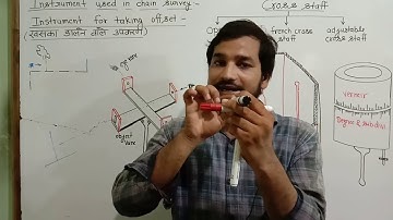 Chain survey ! Cross staff!French cross staff ! Adjustable cross staff ! Offset instrument