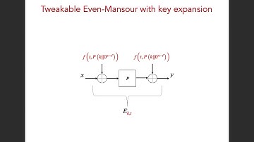 Christian Majenz (Copenhagen), Post-quantum security of the (tweakable) Even-Mansour cipher