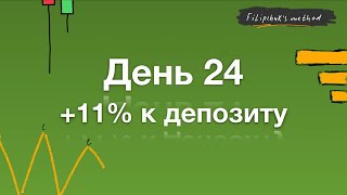 +11% К Депозиту. Работа По Алгоритму | Реальный Трейдинг