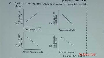 #Gate 2014 Tf question paper with answers #Textile Engineering and Fibre Science #mcq