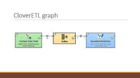 CloverETL Rollup Component