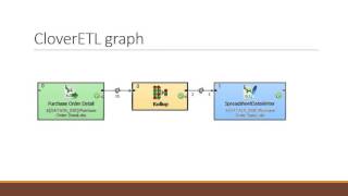 CloverETL Rollup Component