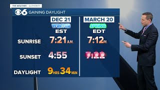 Here's how much daylight we've gained since winter