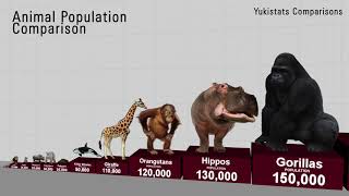 Comparison: Animal Population - Endangered Animals - YouTube