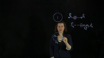 5.3 Gravity at the surface of the Earth: The value of g.