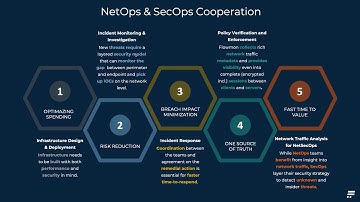 Flowmon Dashboard - Část 1. (Single Pane of Glass for NetOps & SecOps)