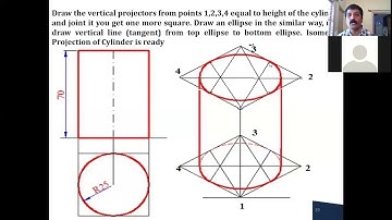 Isometric Projection of Hexagonal Prism, Cylinder, Square and Rectangualr Pyramid
