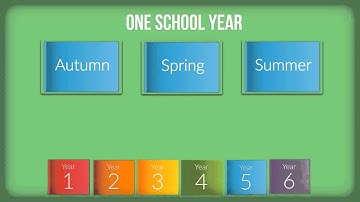 Life without Levels: Measuring attainment and progress in the new National Curriculum