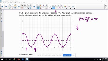 Graphing Sine and Cosine  Vertical Shifts   Midline   Video 2