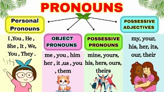 Learn All English Pronouns Easily | Personal, Object & Possessive for Beginners🎯