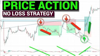 How To Avoid LOSS | Don&#39;t Skip This Video | 15 M Scalping  Price Action Trading