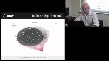 NISTIR 7966 Explained