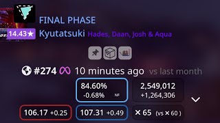 This map took me 7 months to beat