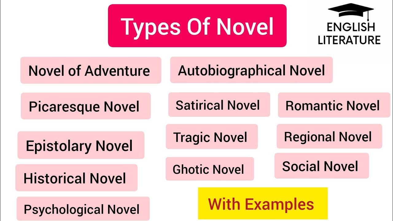 Types Of Novel