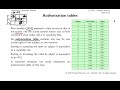 [Computer Security] Access control policies [5/9]: Authorization tables