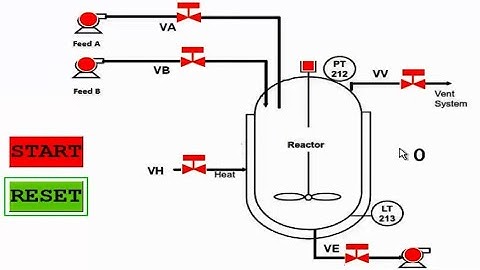 Yokogawa Centum VP Tutorial (FP1)  | Reactor Sequence | ST16