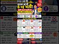 मई 2026 की 6 नई भर्ती 😱 10वीं/12वीं पास | ₹55,000 सैलरी|No Exam Jobs! #sarkarunaukari #govtjobs2026