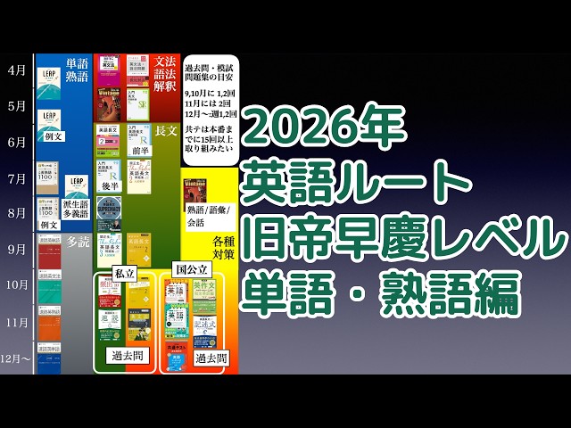 早慶・旧帝レベル】2026年度 英語参考書ルート【単語・熟語編】 - YouTube