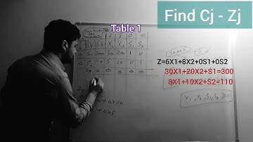 Simplex Method Part-2 (Maximisation Case) Continued.....OR(Operation Research) Ankur Sharma