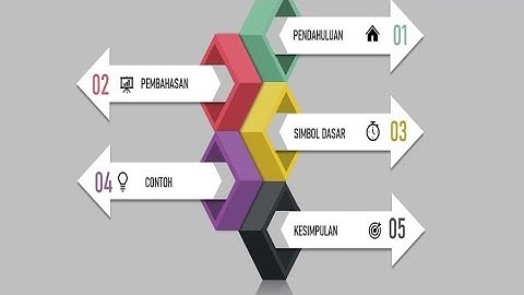 Persiapan Membuat Flowchart - Sistem Informasi Akuntansi (SIA)