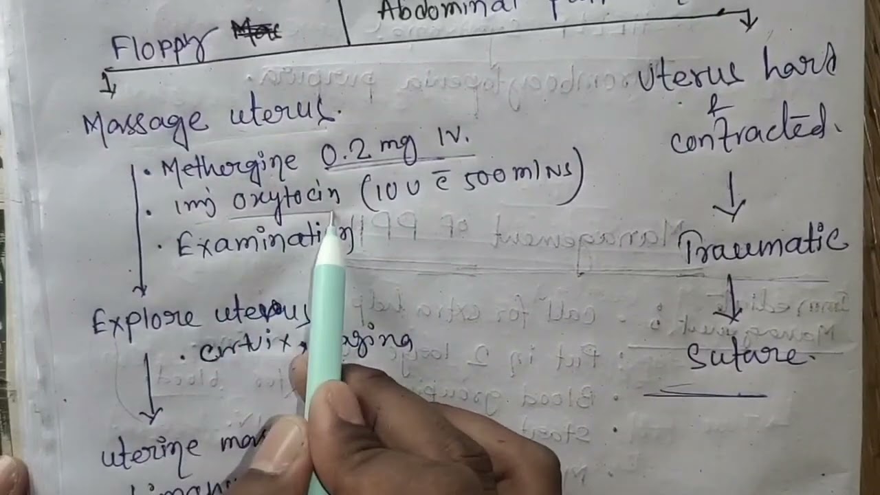 OBG|| Management of Postpartum hemorrhage In Bengali