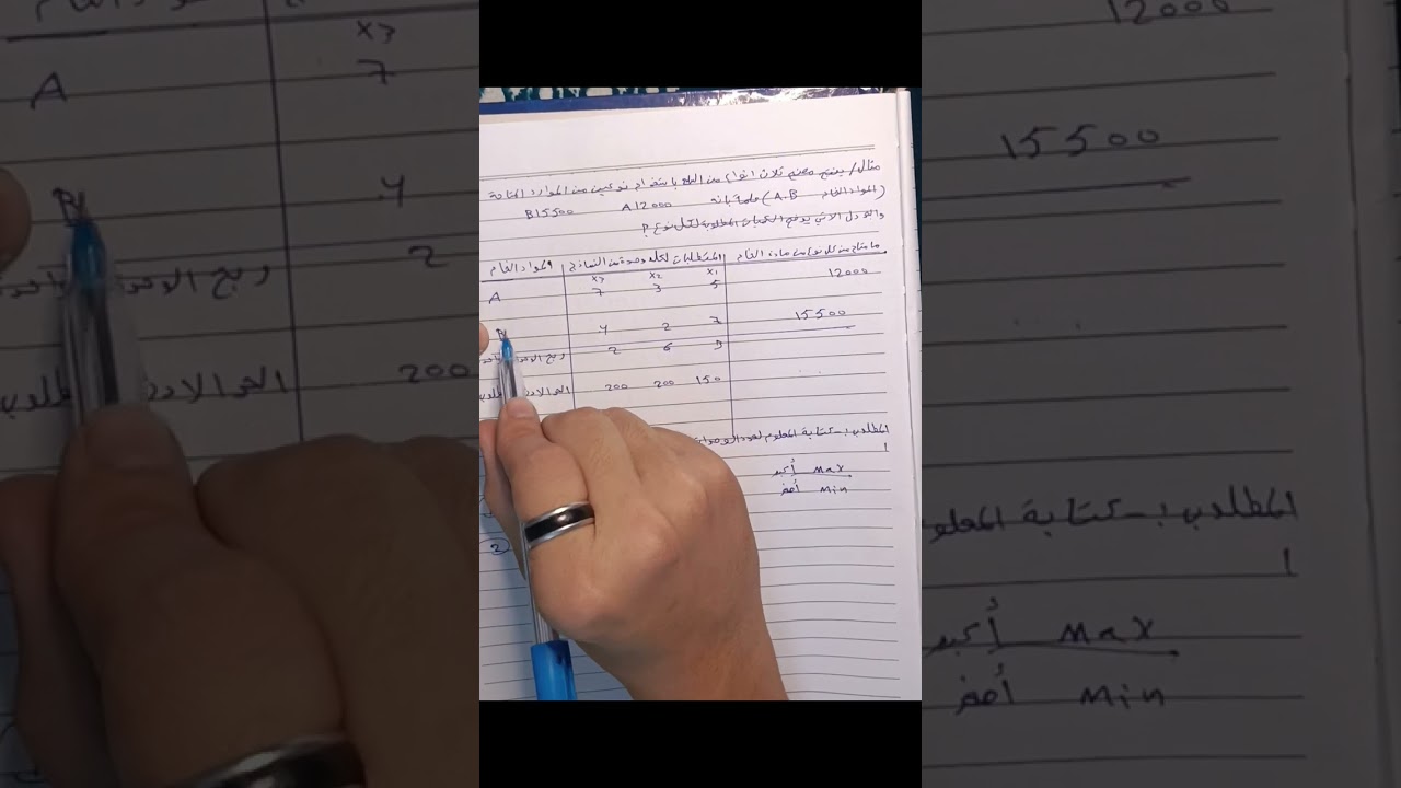 اساليب كمية ، صياغة المشاكل باستخدام البرمجة الخطية ،2