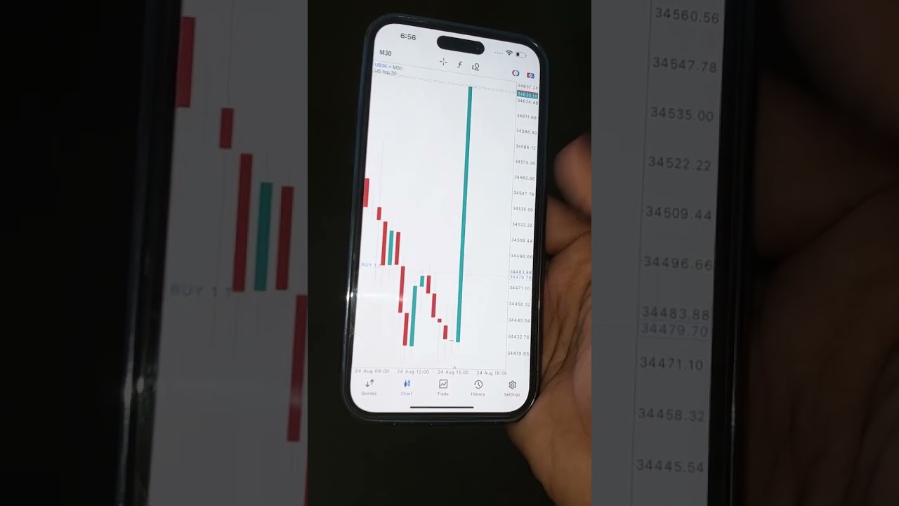 US30 booming 200+ pips profit done 