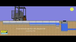 F900 channel drainage animation