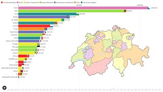 The Population of Swiss Cantons (1850 - 2024)