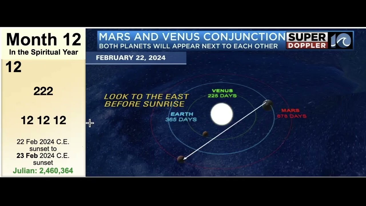 222 12 12 12 SOLAR FLARES AND VENUS MARS CONJUNCTION - OUR ESCAPE IS NIGH!!!