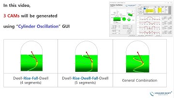 cam Solidworks 05 CylinderOscillation