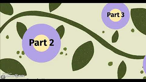 Brenda Monroe EDUC 5710 Final Screencast
