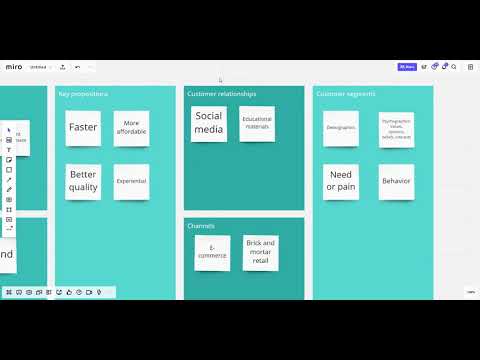 Business Model Canvas 3 Minute Overview