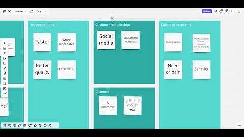 Business Model Canvas 3 Minute Overview