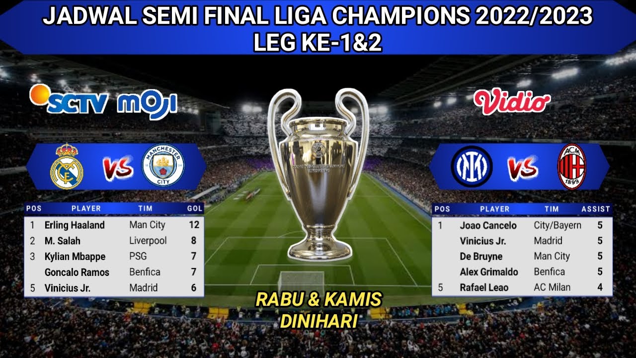 Jadwal Semi Final Liga Champion 2023 Real Madrid vs Man City YouTube