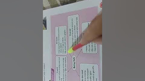 27 April,2020 - Class 3 EVS - Reading of L-3 Being Safe Video -5