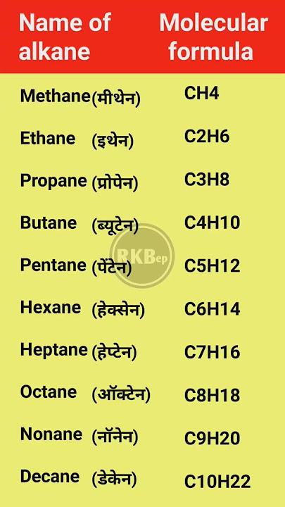 methane enthane propane butane || methane enthane propane butane list || methane enthane ka formula