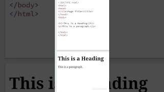 HTML Tutorial For Beginners in Hindi I HTML Basic Tags I #html #apnacollge #shorts #youtubeshorts