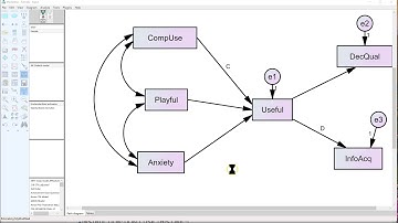Moderated Mediation, or MGA of indirect effect