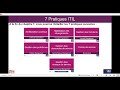 Introduction pratique itil 4 gestion des problmes session 22 02 2024