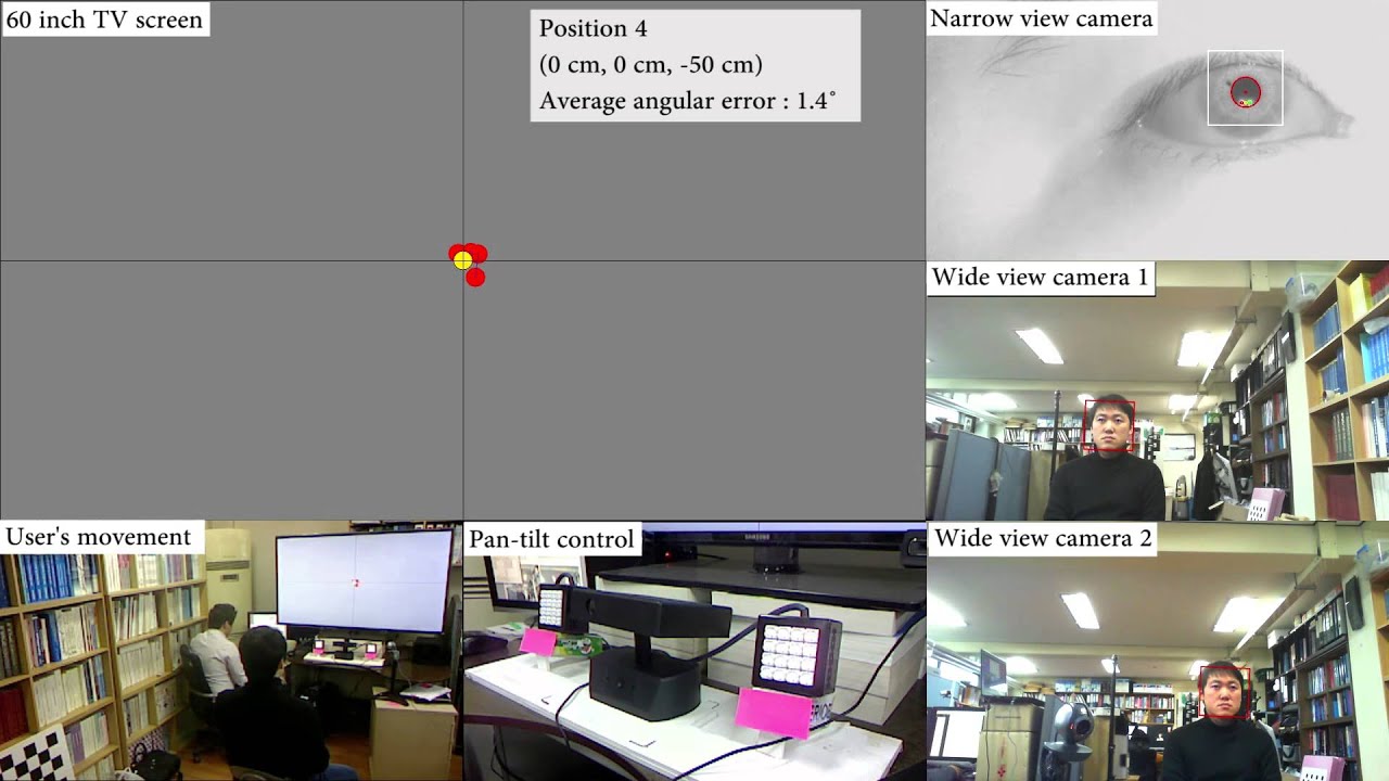 Long range eye gaze tracking system for user's large movements - YouTube