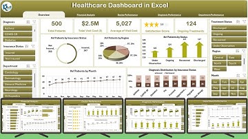 Healthcare Dashboard in Excel