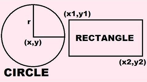 program to draw circle,rectangle in graphics in c language in hindi (part-2)