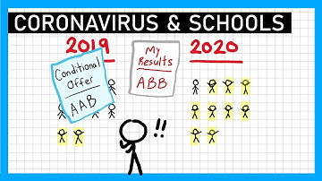 Coronavirus: What happens to your GCSE and A Level grades now?