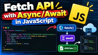 Fetch API with Async/Await in JavaScript