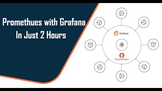 Learn Promethues with Grafana by Rajesh in Just 2 Hours with Demo June 2025