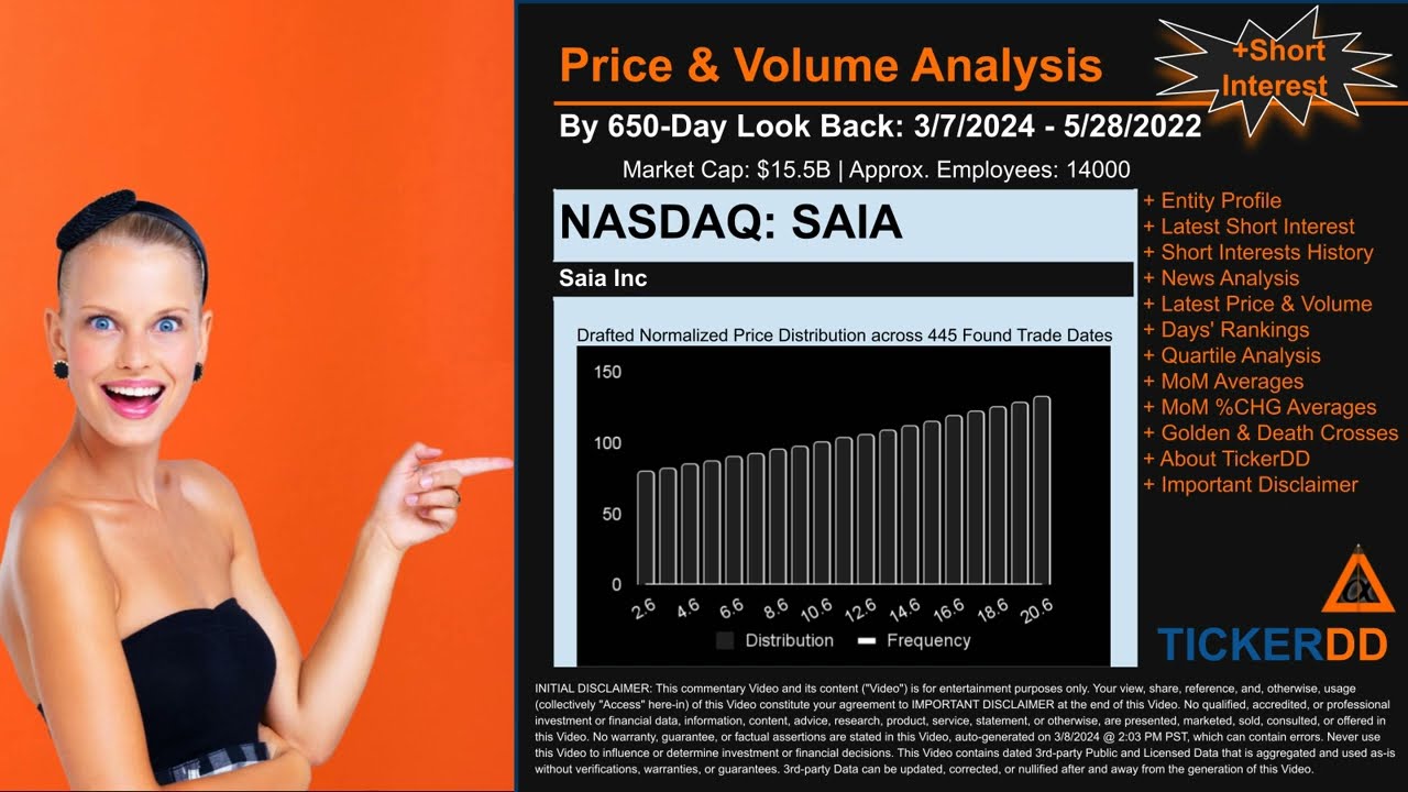What is Short Interest for SAIA SAIA Price SAIA Volume Analysis Latest News for $SAIA